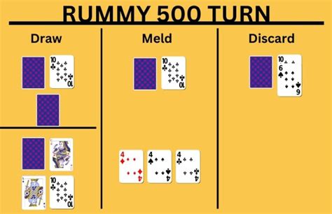 floating in rummy|Rummy 500 Card Game Rules .